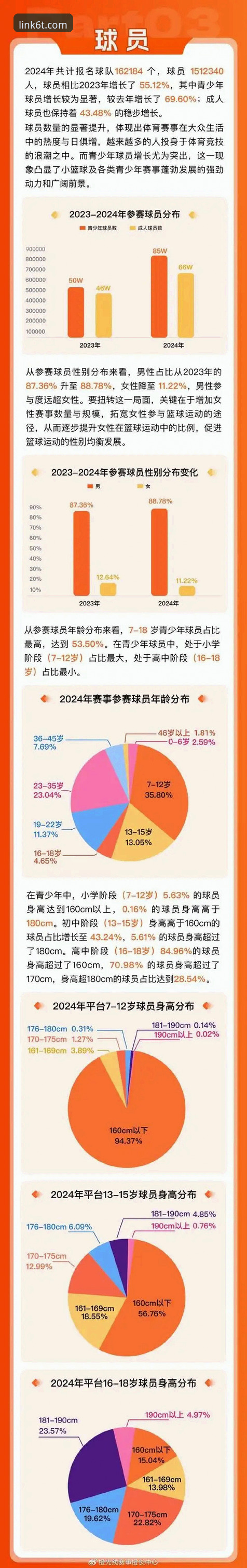 揭秘t体育赛事数据背后的真相：新手如何高效获取与分析