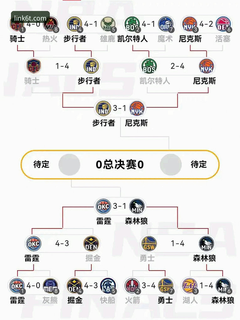 NBA季后赛尼克斯大胜老鹰晋级半决赛——6t体育官网观赛体验与数据解析完整指南